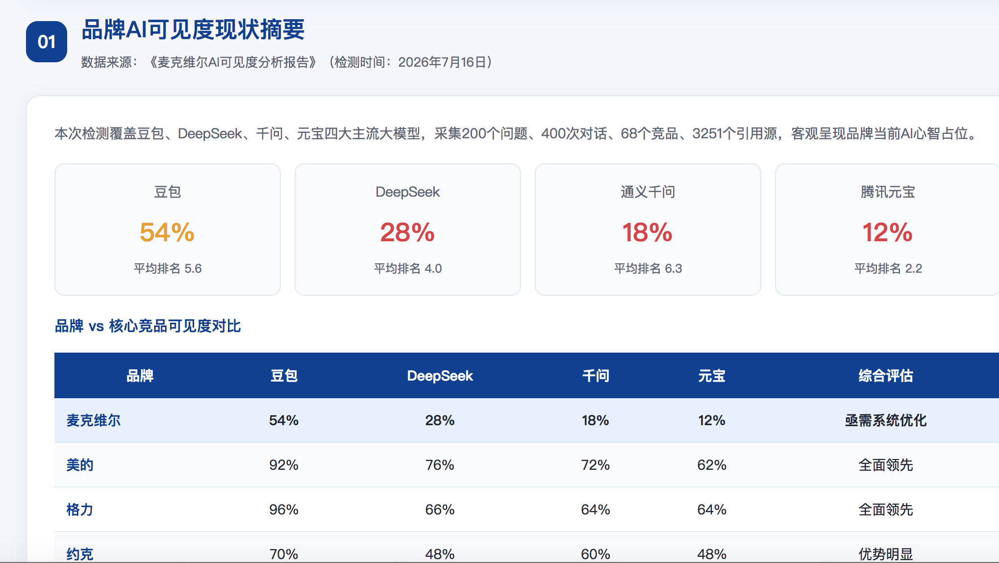 遵义geo分析报告